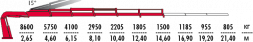 КМУ Fassi F295RA.2.25