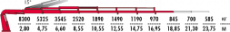 КМУ Fassi F295RA.2.27