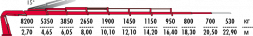 КМУ Fassi F295RA.2.28