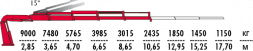 КМУ Fassi F295RAC.2.24