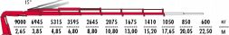 КМУ Fassi F295RAC.2.26