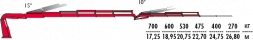 КМУ Fassi F295RA.2.25 L213