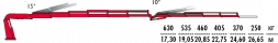 КМУ Fassi F295RA.2.25 L214