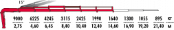 КМУ Fassi F315A.2.25