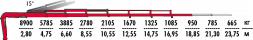 КМУ Fassi F315A.2.27