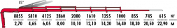 КМУ Fassi F315A.2.28