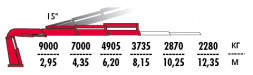 КМУ Fassi F315RA.2.22