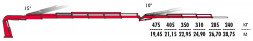КМУ Fassi F315RA.2.26 L214