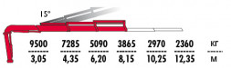 КМУ Fassi F335A.2.22