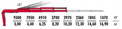 КМУ Fassi F335A.2.23