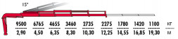 КМУ Fassi F335A.2.24
