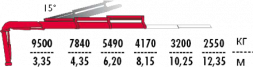 КМУ Fassi F365A.2.22