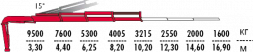 КМУ Fassi F365A.2.23