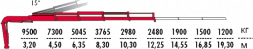 КМУ Fassi F365A.2.24