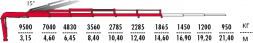 КМУ Fassi F365A.2.25