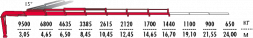 КМУ Fassi F365A.2.26