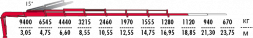 КМУ Fassi F365A.2.27