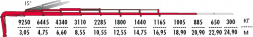 КМУ Fassi F365A.2.28