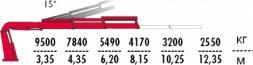 КМУ Fassi F365RA.2.22