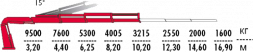 КМУ Fassi F365RA.2.23