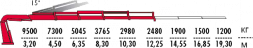 КМУ Fassi F365RA.2.24