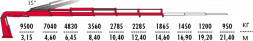 КМУ Fassi F365RA.2.25