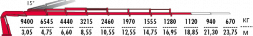 КМУ Fassi F365RA.2.27