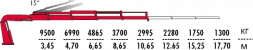 КМУ Fassi F365RAC.2.24