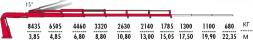 КМУ Fassi F365RAC.2.26