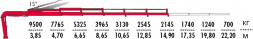 КМУ Fassi F415AC.2.26