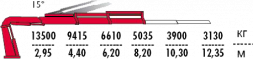 КМУ Fassi F415RA.2.22