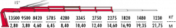 КМУ Fassi F415RA.2.25