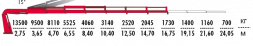 КМУ Fassi F415RA.2.26