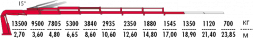 КМУ Fassi F415RA.2.27