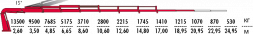 КМУ Fassi F415RA.2.28