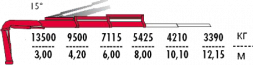 КМУ Fassi F455A.2.22