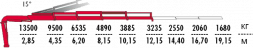 КМУ Fassi F455A.2.24