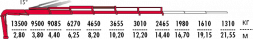КМУ Fassi F455A.2.25