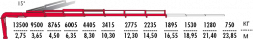 КМУ Fassi F455A.2.26