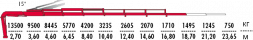 КМУ Fassi F455A.2.27