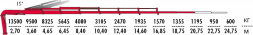 КМУ Fassi F455A.2.28