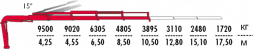 КМУ Fassi F455AC.2.24