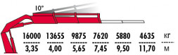 КМУ Fassi F600RA.2.22