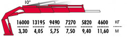 КМУ Fassi F600RA.2.23