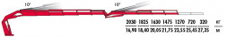 КМУ Fassi F600RA.2.25 L414