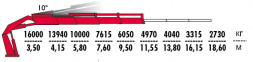 КМУ Fassi F660RA.2.24