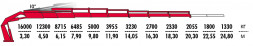 КМУ Fassi F660RA.2.28