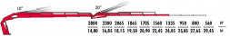 КМУ Fassi F720RA.2.25 L515