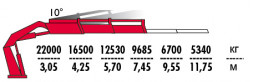 КМУ Fassi F800RA.2.22