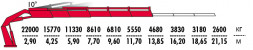 КМУ Fassi F800RA.2.25